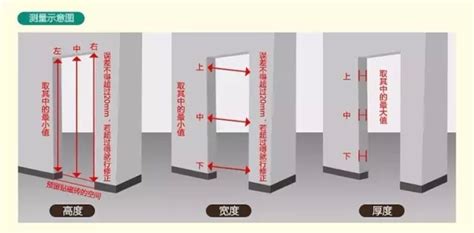 門大小|【標準門尺寸】認識標準門尺寸：輕鬆掌握房門規格